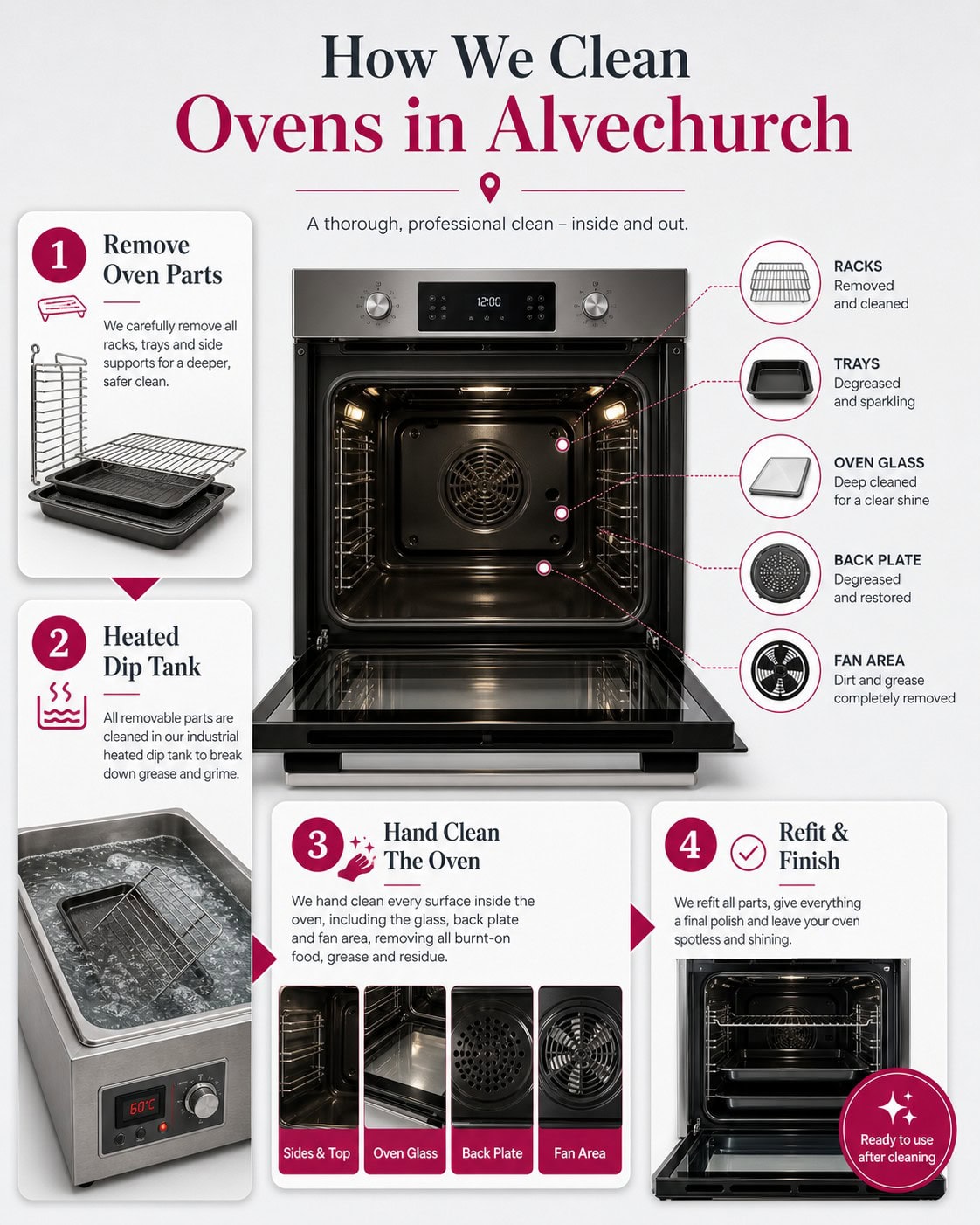 Heated dip tank used during professional oven cleaning in Alvechurch