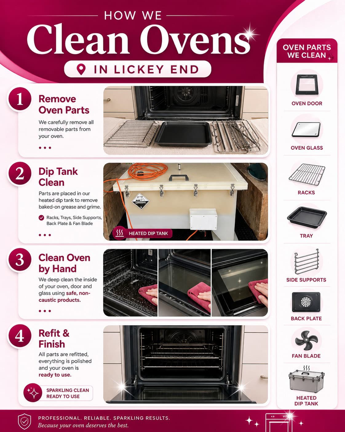 Step-by-step oven cleaning process used for oven cleaning in Lickey End